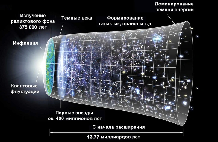 Мир, рожденный из ничего: как возникла Вселенная и что ждет ее в будущем