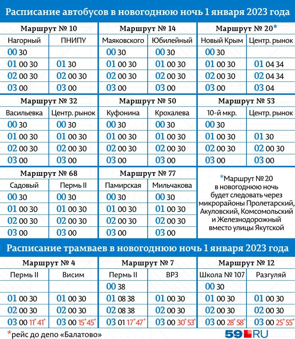 Расписание 20 автобуса пермь