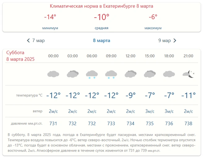 Источник: rusmeteo.net
