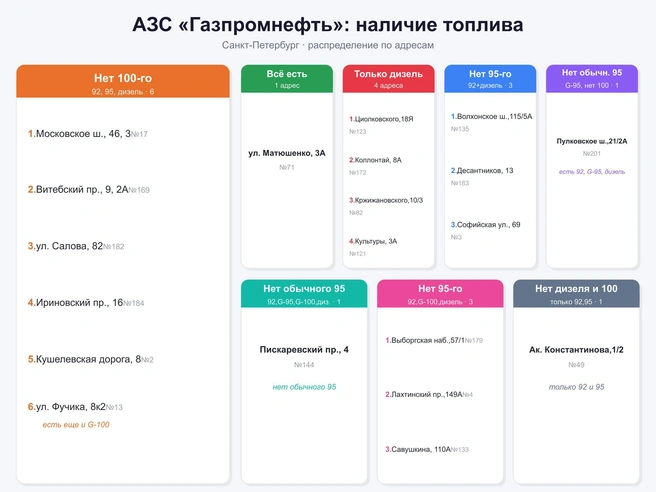 Источник: «Фонтанка.ру» / Claude.ai