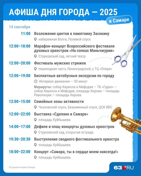 Источник: Юрий Скулыбердин / Городские медиа