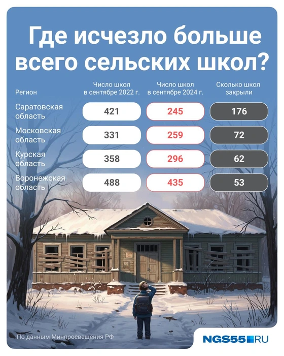 Источник: Полина Авдошина / Городские медиа