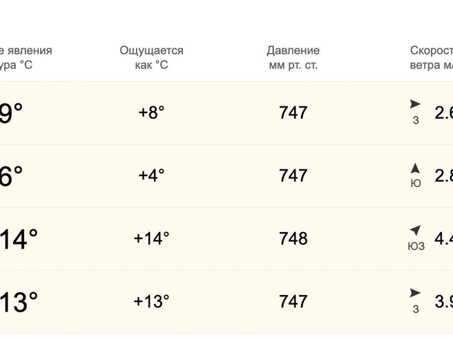 В воскресенье в городе станет прохладнее | Источник: World-weather.ru