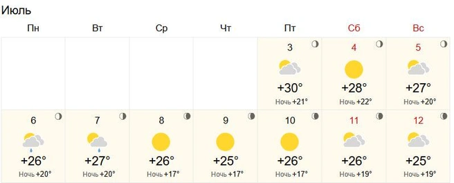 Со среды по пятницу прогнозируют солнечную погоду | Источник: World Weather
