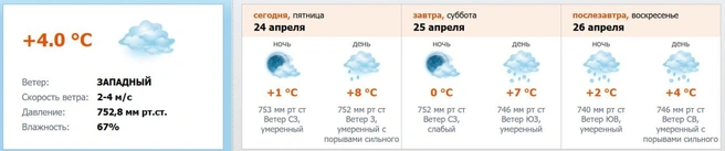 Источник: скриншот с meteo.nw.ru