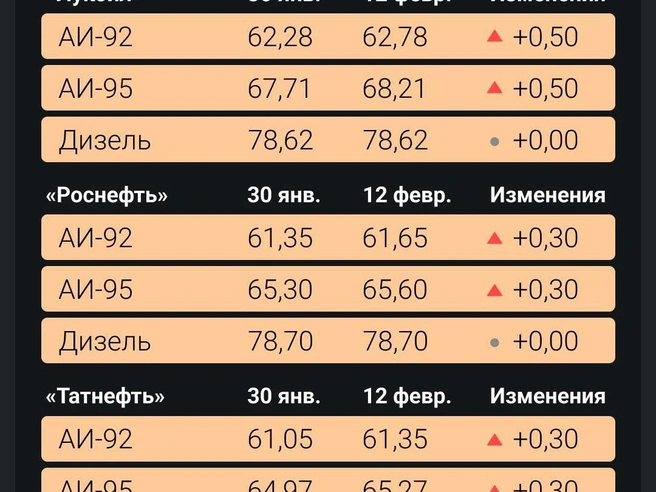 Источник: Филипп Сапегин / E1.RU
