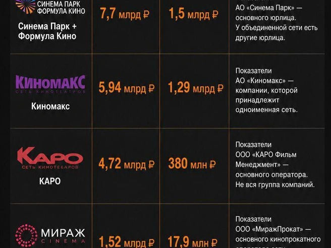 Источник: «Фонтанка.ру»