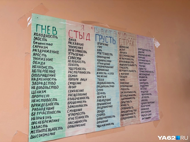 Этой таблице следуют пациенты при выполнении заданий | Источник: Дарья Ходосевич / YA62.RU