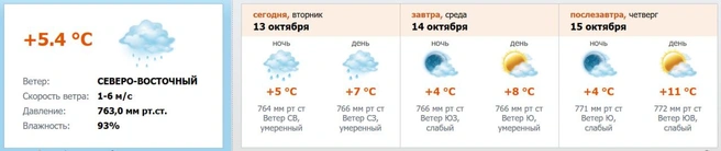 Источник: скриншот с meteo.nw.ru