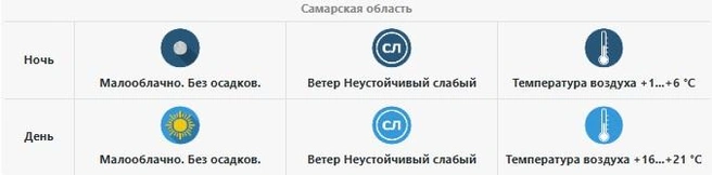 Синоптики обещают, что будет светить солнце | Источник: Приволжское УГМС