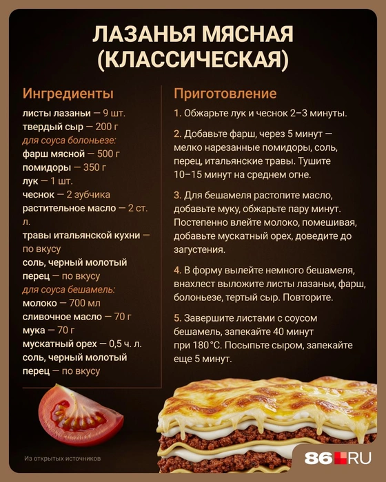 Источник: Евгения Бикунова / Городские порталы