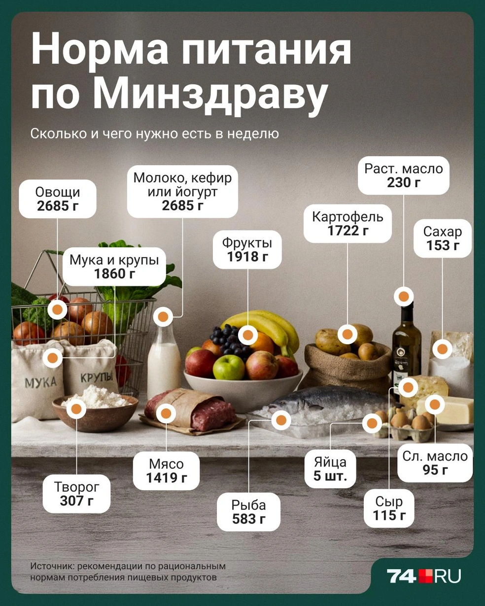 Источник: Семен Казьмин