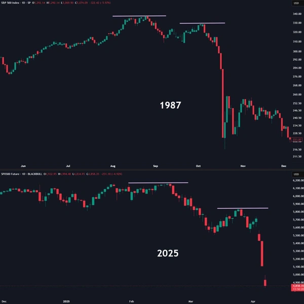 Источник: Full-Time Trading
