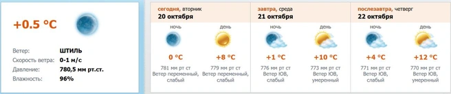Источник: скриншот с meteo.nw.ru