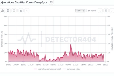 Глава SkyNet рассказал о восстановлении сети 