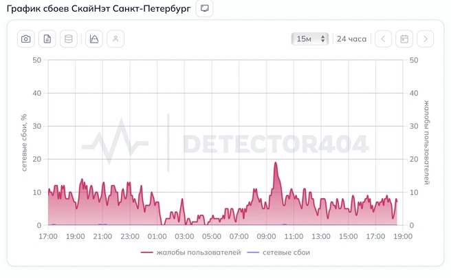 «Уже практически всё». Гендиректор SkyNet рассказал, когда вернётся интернет | Источник: detector404.ru