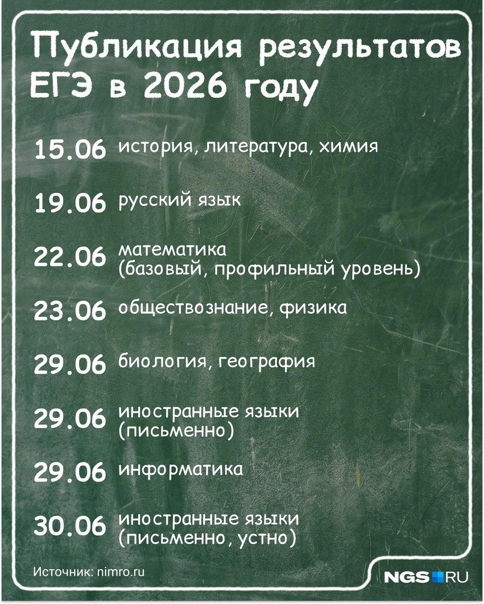 Источник: Юрий Орлов / NGS.RU