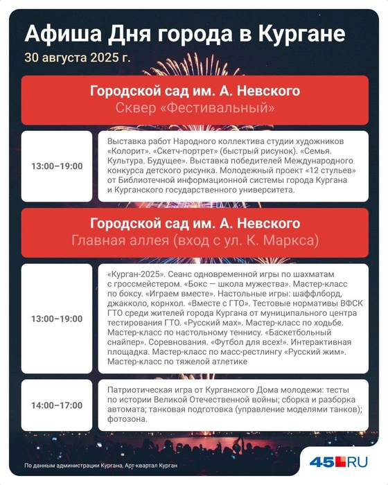 Источник: Евгения Бикунова / Городские медиа