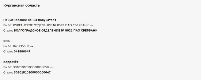 Новые данные | Источник: sberbank.com