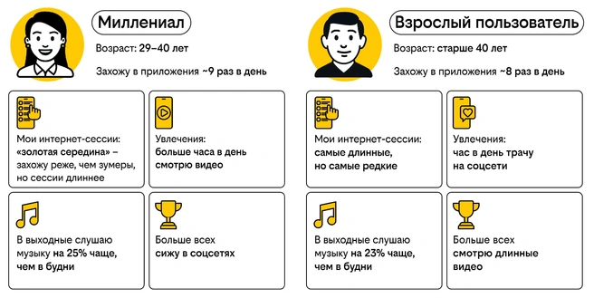 Источник: Билайн