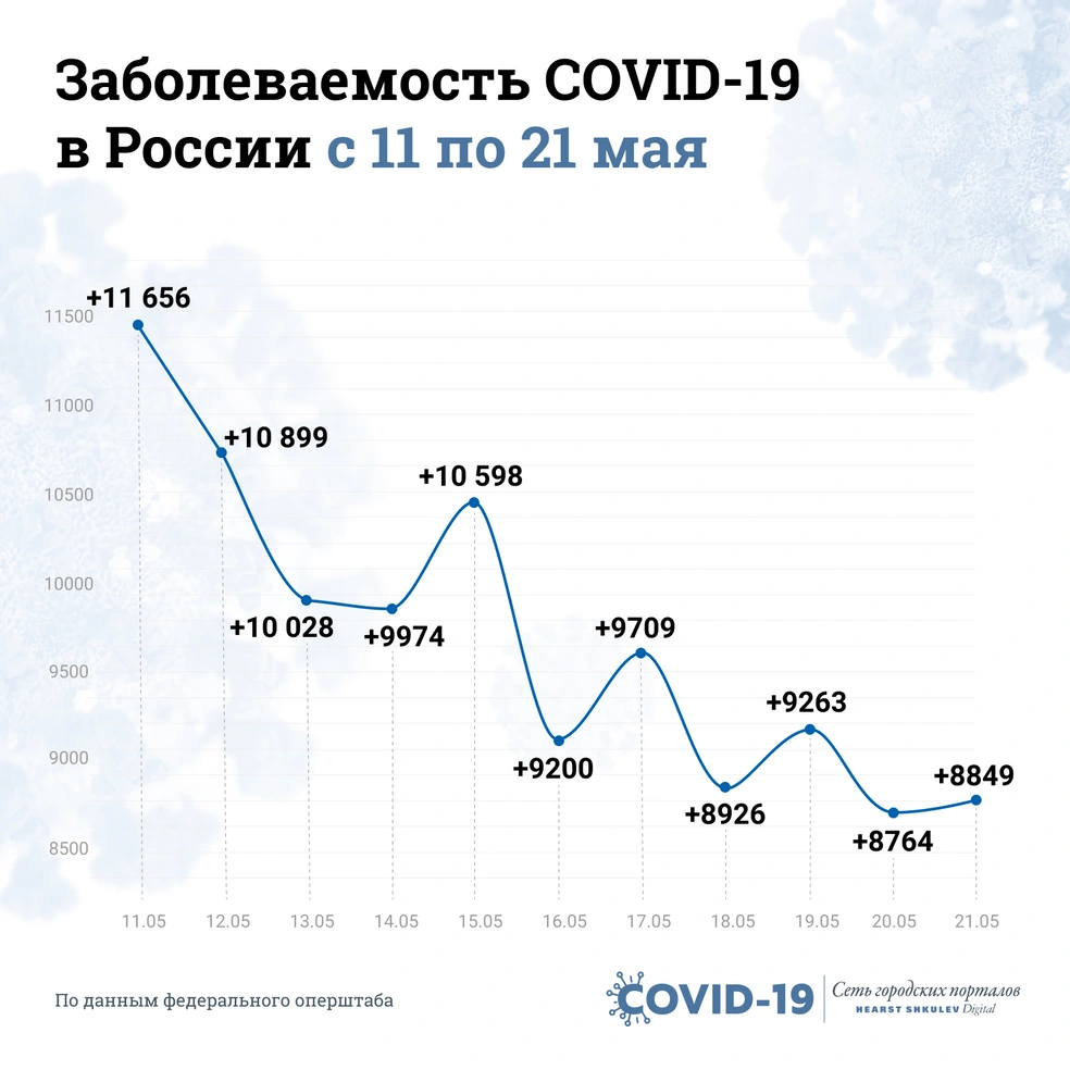 Например, как это происходит со страной последние полторы недели | Источник: Виталий Калистратов / Сеть городских порталов