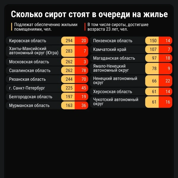 Квартиры должны выдавать сразу после совершеннолетия, но этого не происходит | Источник: Евгения Бикунова / Городские медиа