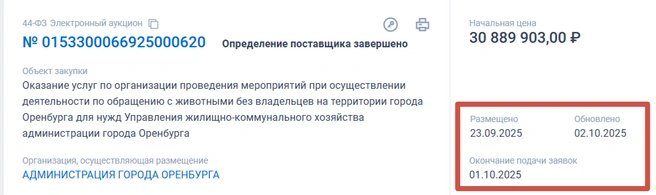 Источник: Госзакупки
