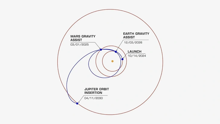 Схема полета Europa Clipper. Даты указаны в формате ММ/ДД/ГГГГ | Источник: NASA/JPL-Caltech