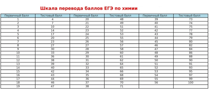 Источник: vokrugsveta.ru