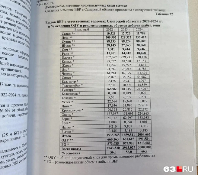 Доклад об экологической ситуации в Самарской области за 2024 год (за 2025-й год доклад ещё не выпущен) | Источник: Министерство природных ресурсов и экологии Самарской области