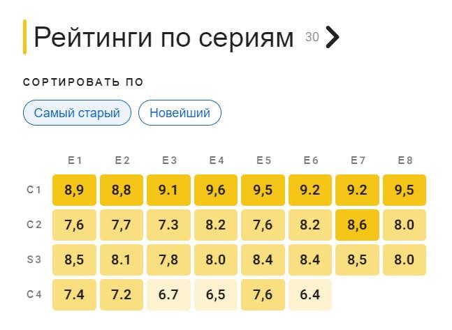 Почему четвертый сезон «Настоящего детектива» получился хуже некуда?