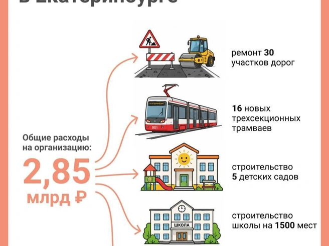 Источник: Городские медиа