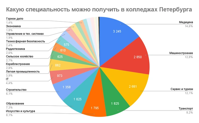 Источник: «Фонтанка.ру»