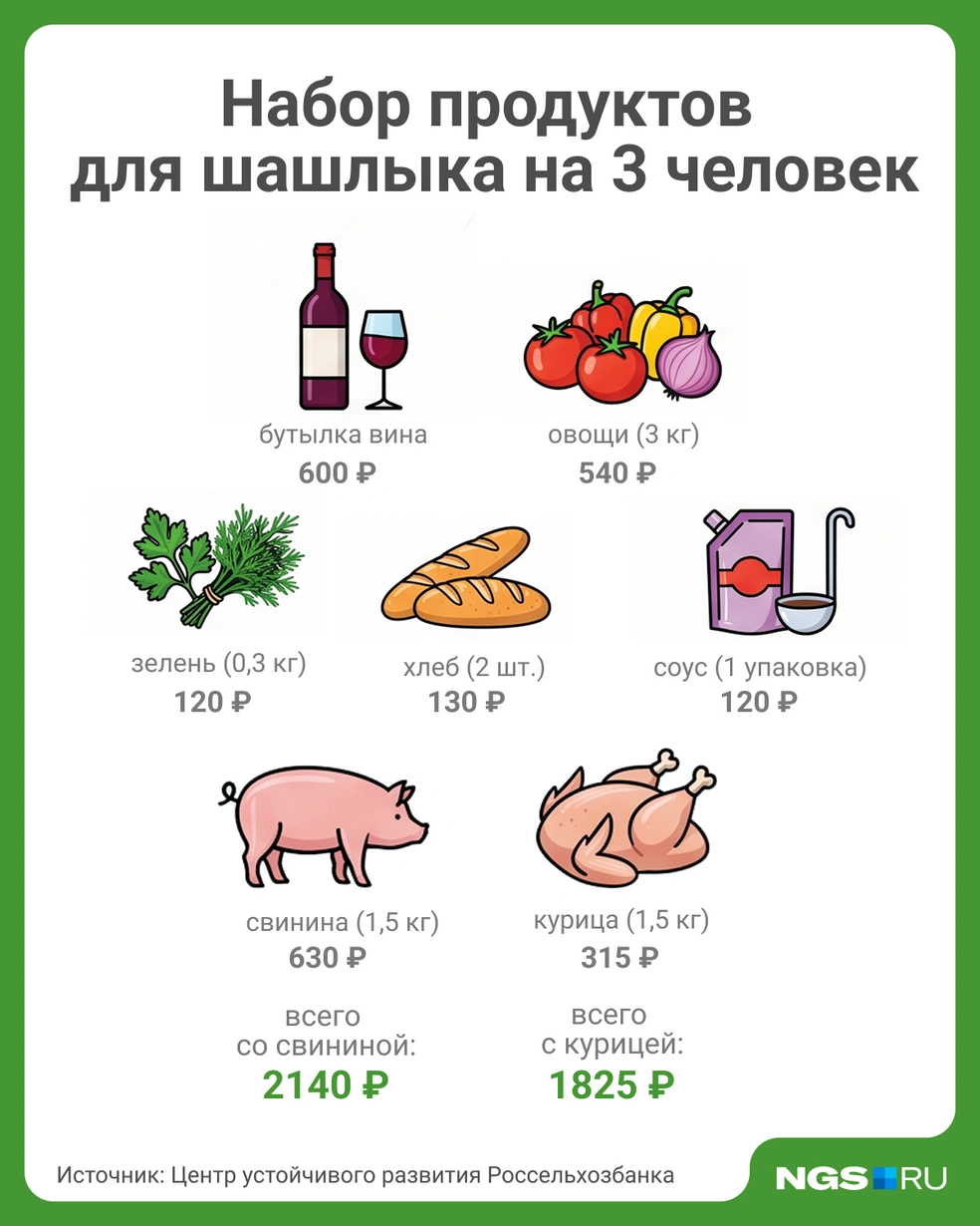 В период майских праздников возрастает спрос не только на мясо, но и на сопутствующие товары | Источник: Юрий Орлов / Городские медиа
