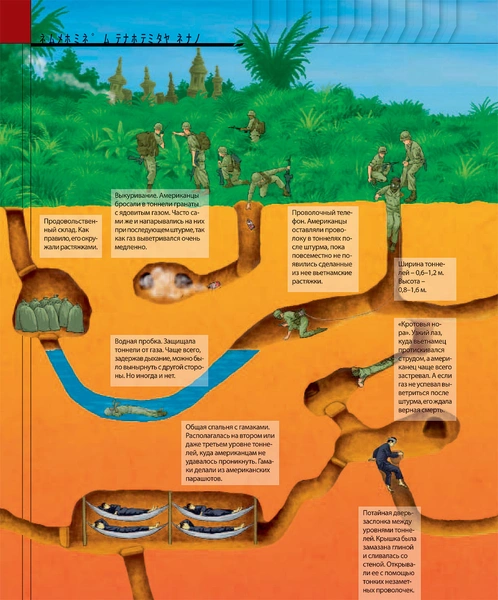 Как были устроены подземные города вьетнамских партизан