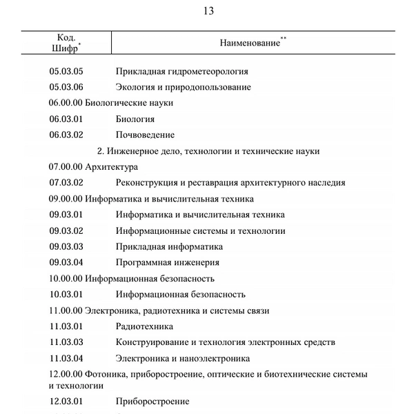 Источник: Скриншот распоряжения Правительства с сайта static.government.ru