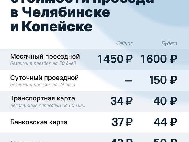 Источник: Семен Казьмин