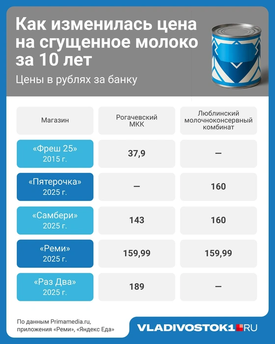 Источник: Евгения Бикунова