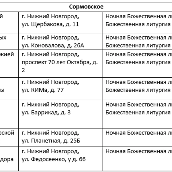 Источник: Нижегородская митрополия