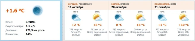 Скриншот с meteo.nw.ru