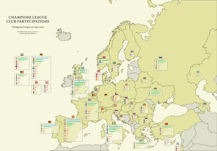 Наглядная инфографика всех стран и клубов, игравших в Лиге чемпионов УЕФА