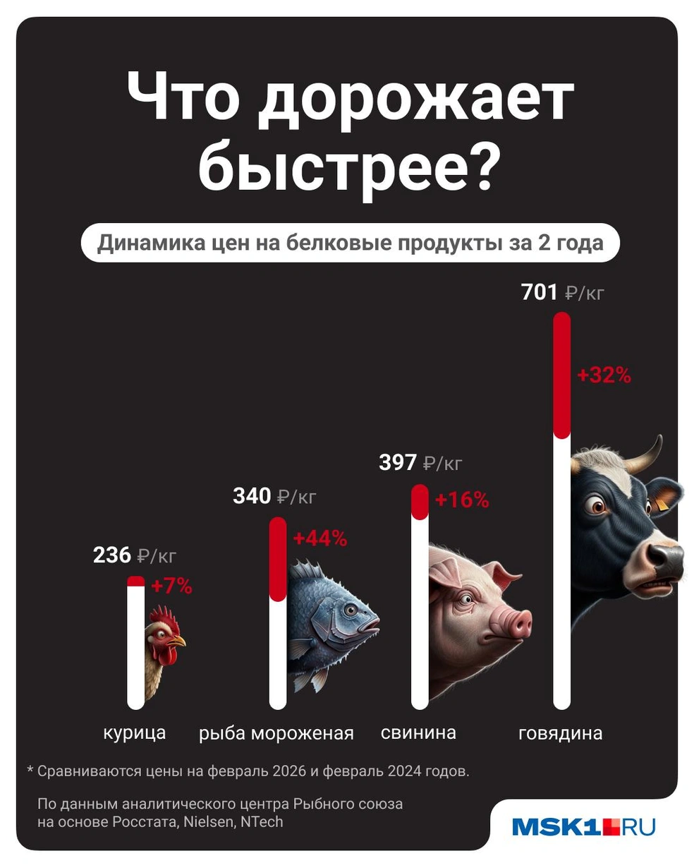 За два года рыба подорожала на 44% | Источник: Полина Авдошина / Городские медиа