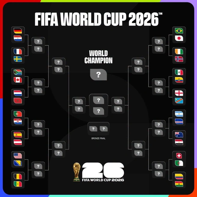 Сетка плей-офф чемпионата мира  | Источник: Fifa.сom 