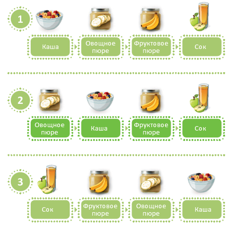Схема введения прикорма по новым правилам: что изменилось