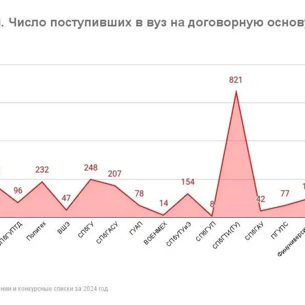Источник: «Фонтанка.ру»