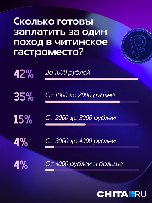 Источник: Александра Стецюк / Городские медиа