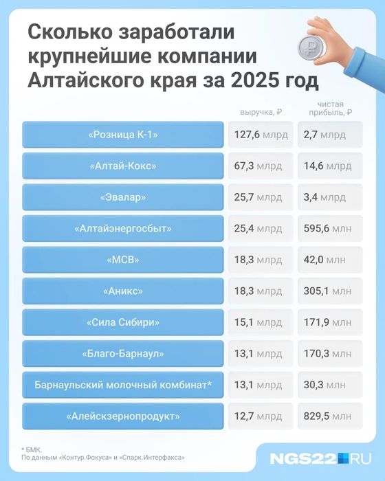 Выделяются компании из сферы торговли и промышленности | Источник: Городские порталы