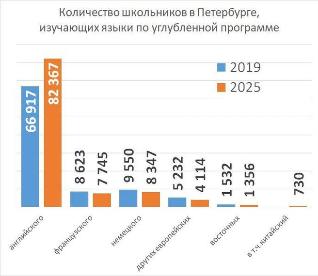 Источник: «Фонтанка.ру»