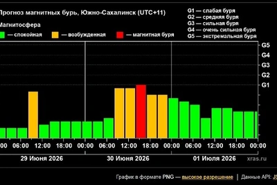 Магнитная буря ожидается 30 июня