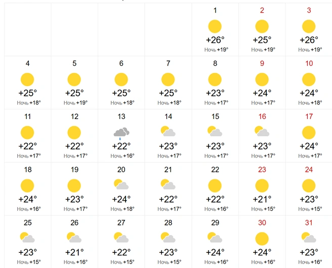 Жаркие дни остались позади | Источник: World-weather